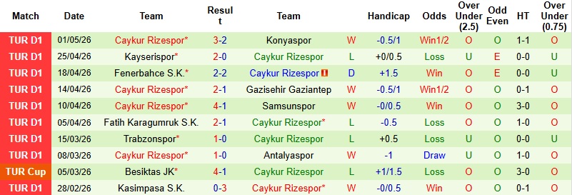Nhận định, Soi kèo Eyupspor vs Caykur Rizespor 0h00 ngày 10/5: Không còn đường lùi - Ảnh 4
