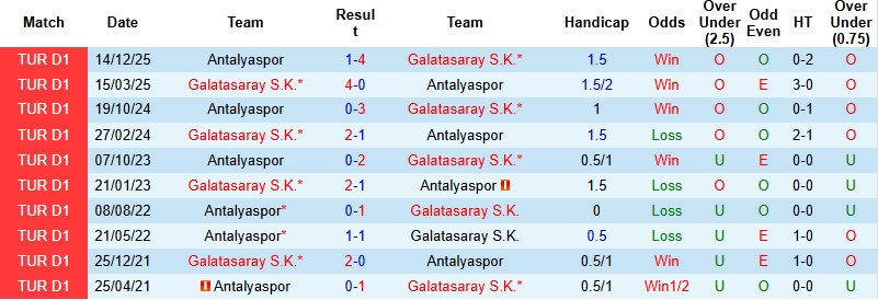 Nhận định, Soi kèo Galatasaray vs Antalyaspor 0h00 ngày 10/5: Chính thức xưng vương - Ảnh 2