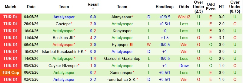 Nhận định, Soi kèo Galatasaray vs Antalyaspor 0h00 ngày 10/5: Chính thức xưng vương - Ảnh 4