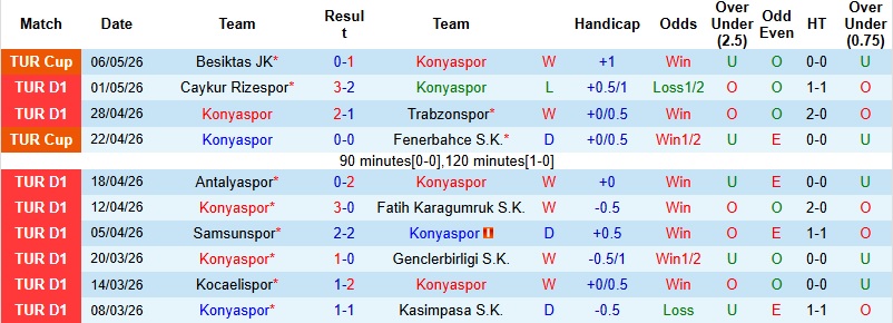 Nhận định, Soi kèo Konyaspor vs Fenerbahce 0h00 ngày 10/5: Kẻ phá bĩnh - Ảnh 3