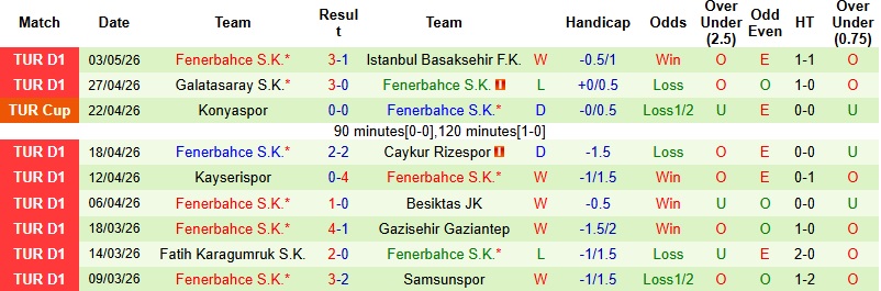 Nhận định, Soi kèo Konyaspor vs Fenerbahce 0h00 ngày 10/5: Kẻ phá bĩnh - Ảnh 4