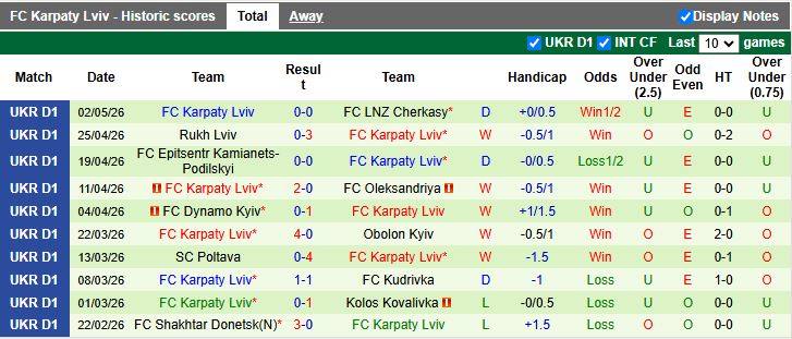 Nhận định, Soi kèo Kryvbas Kryvyi Rih vs Karpaty Lviv 17h00 ngày 8/5: Đội khách thăng hoa - Ảnh 3