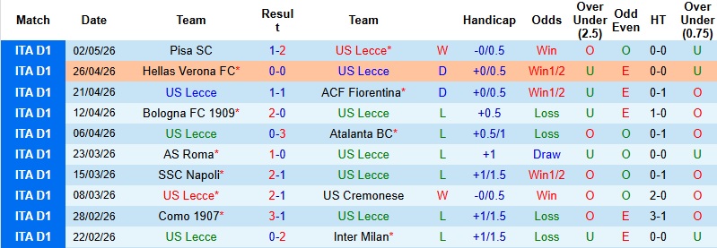 Nhận định, Soi kèo Lecce vs Juventus 1h45 ngày 10/5: Khơi lại mạch thắng - Ảnh 3