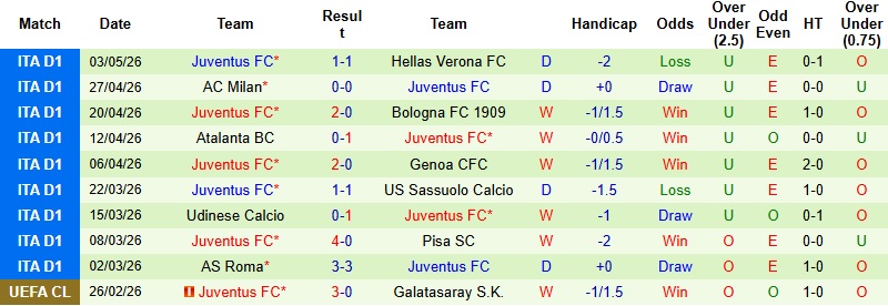 Nhận định, Soi kèo Lecce vs Juventus 1h45 ngày 10/5: Khơi lại mạch thắng - Ảnh 4