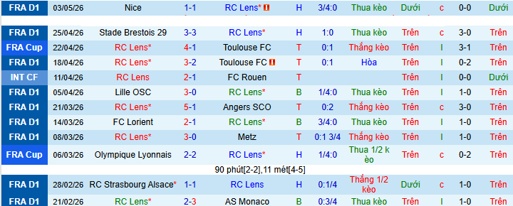 Nhận định, Soi kèo Lens vs Nantes 1h45 ngày 9/5: Tạm biệt tí hon - Ảnh 1