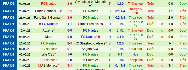 Nhận định, Soi kèo Lens vs Nantes 1h45 ngày 9/5: Tạm biệt tí hon - Ảnh 2