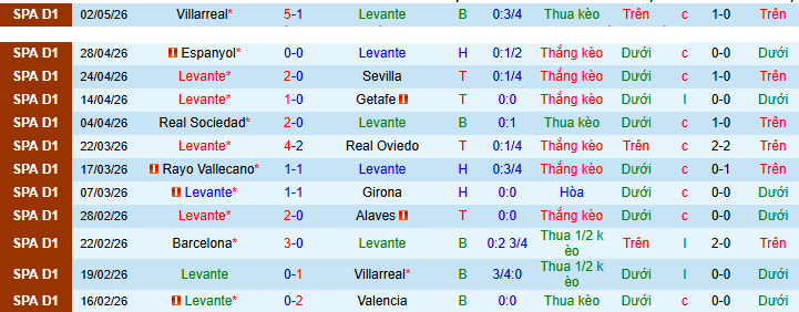 Nhận định, Soi kèo Levante vs Osasuna 2h ngày 9/5: Còn nước còn tát - Ảnh 1