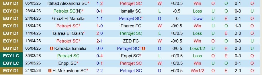 Nhận định, Soi kèo Petrojet vs Wadi Degla, 21h00 ngày 8/5: Cần điểm trụ hạng - Ảnh 3
