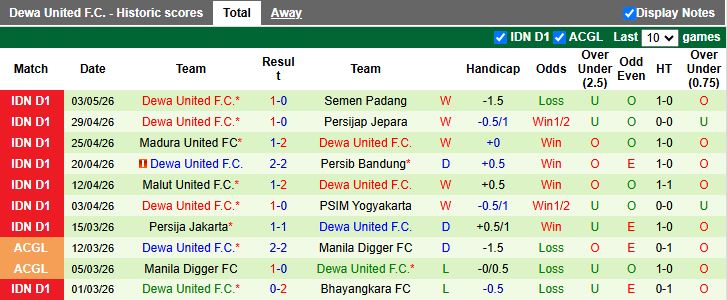 Nhận định, Soi kèo PSBS Biak Numfor vs Dewa United 19h00 ngày 8/5: Chủ nhà buông xuôi - Ảnh 3