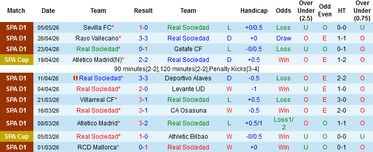 Nhận định, Soi kèo Real Sociedad vs Real Betis, 02h00 ngày 10/5: Chủ nhà xong việc - Ảnh 3