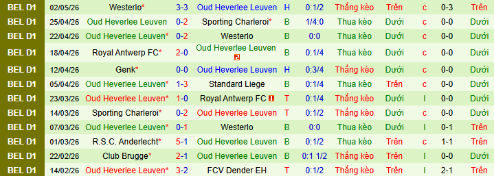 Nhận định, Soi kèo Standard Liege vs Oud-Heverlee Leuven 1h45 ngày 9/5: Phá dớp thành công - Ảnh 2