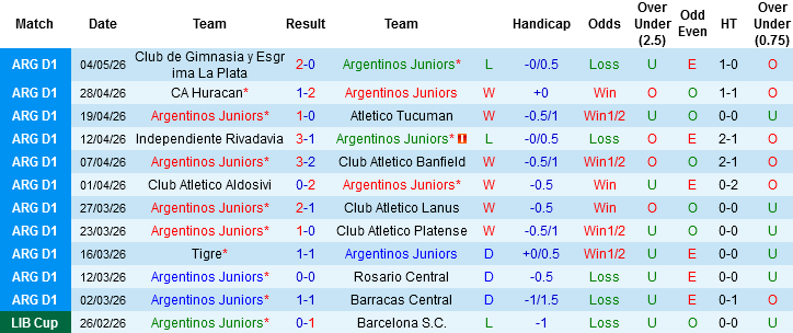 Nhận định, Soi kèo Argentinos Juniors vs Club Atletico Lanus, 07h30 ngày 10/5: Điểm tựa sân nhà - Ảnh 3