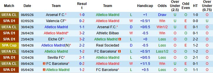 Nhận định, Soi kèo Atletico Madrid vs Celta Vigo 23h30 ngày 09/05: Chia điểm - Ảnh 2
