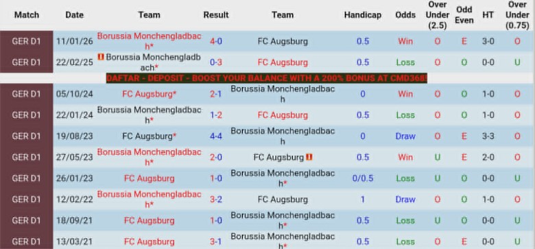 Nhận định, Soi kèo Augsburg vs Monchengladbach, 20h30 ngày 9/5: Thứ hạng an bài - Ảnh 2