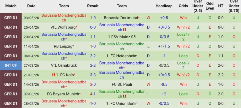 Nhận định, Soi kèo Augsburg vs Monchengladbach, 20h30 ngày 9/5: Thứ hạng an bài - Ảnh 4