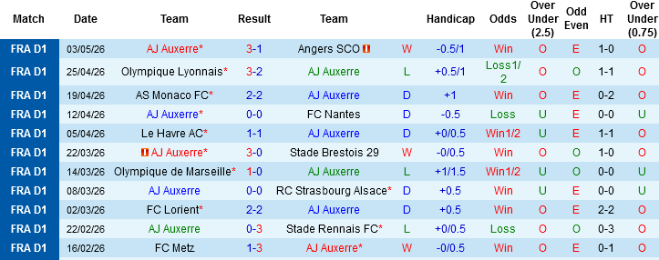 Nhận định, Soi kèo Auxerre vs Nice, 02h00 ngày 11/5: Chung kết ngược - Ảnh 3