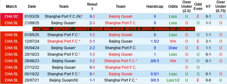 Nhận định, Soi kèo Beijing Guoan vs Shanghai Port, 18h35 ngày 10/5: Lấy lại phong độ - Ảnh 2