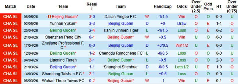 Nhận định, Soi kèo Beijing Guoan vs Shanghai Port, 18h35 ngày 10/5: Lấy lại phong độ - Ảnh 3
