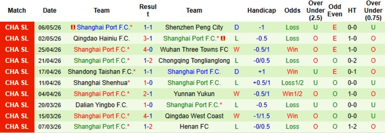 Nhận định, Soi kèo Beijing Guoan vs Shanghai Port, 18h35 ngày 10/5: Lấy lại phong độ - Ảnh 4