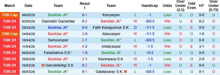 Nhận định, Soi kèo Besiktas vs Trabzonspor 00h00 ngày 10/05: Hòa là đẹp - Ảnh 2