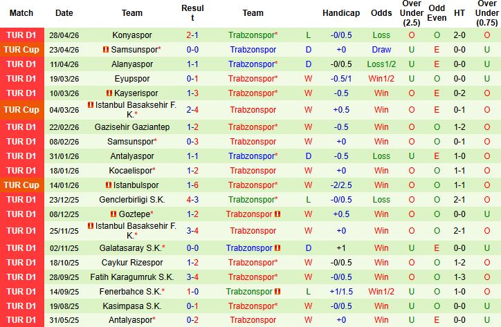 Nhận định, Soi kèo Besiktas vs Trabzonspor 00h00 ngày 10/05: Hòa là đẹp - Ảnh 3