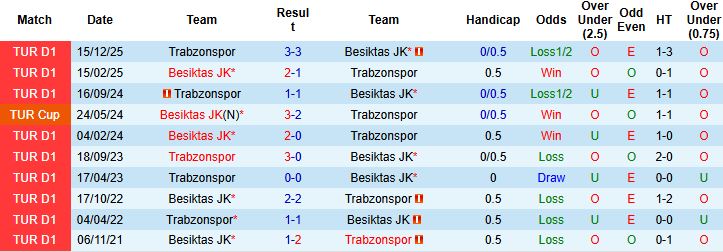 Nhận định, Soi kèo Besiktas vs Trabzonspor 00h00 ngày 10/05: Hòa là đẹp - Ảnh 4