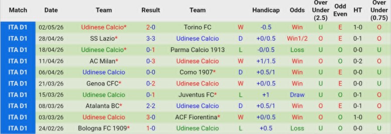 Nhận định, Soi kèo Cagliari vs Udinese, 20h00 ngày 9/5: Chắc suất trụ hạng - Ảnh 4