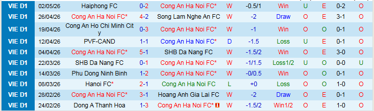 Nhận định, Soi kèo Công an Hà Nội vs Nam Định 19h15 ngày 10/5: Chuyến đi khó khăn - Ảnh 2