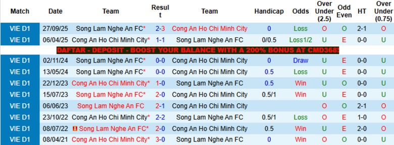 Nhận định, Soi kèo Công an TPHCM vs Sông Lam Nghệ An, 18h00 ngày 10/5: Chủ nhà bước lên - Ảnh 2