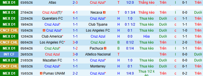 Nhận định, Soi kèo Cruz Azul vs Atlas 10h15 ngày 10/5: Ba điểm nhọc nhằn - Ảnh 1