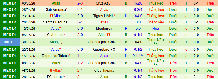 Nhận định, Soi kèo Cruz Azul vs Atlas 10h15 ngày 10/5: Ba điểm nhọc nhằn - Ảnh 2