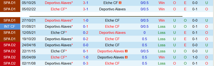 Nhận định, Soi kèo Elche vs Alaves, 19h00 ngày 9/5: Ghìm chân ở nhóm dưới - Ảnh 1