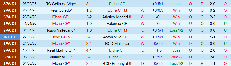 Nhận định, Soi kèo Elche vs Alaves, 19h00 ngày 9/5: Ghìm chân ở nhóm dưới - Ảnh 3