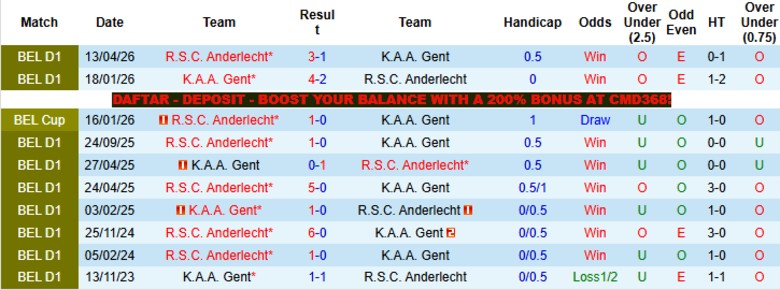 Nhận định, Soi kèo Gent vs Anderlecht, 18h30 ngày 10/5: Đã hết động lực - Ảnh 2