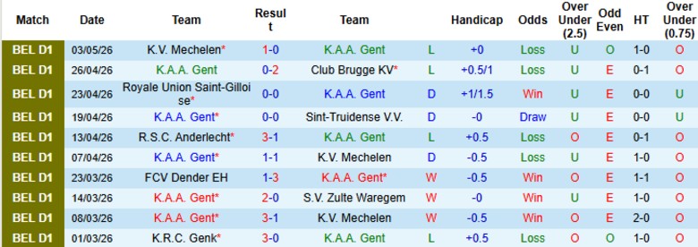 Nhận định, Soi kèo Gent vs Anderlecht, 18h30 ngày 10/5: Đã hết động lực - Ảnh 3