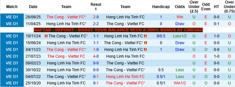 Nhận định, Soi kèo Hà Tĩnh vs Thể Công Viettel, 18h00 ngày 10/5: Hy vọng mong manh - Ảnh 2