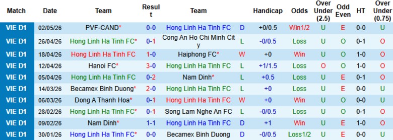 Nhận định, Soi kèo Hà Tĩnh vs Thể Công Viettel, 18h00 ngày 10/5: Hy vọng mong manh - Ảnh 3