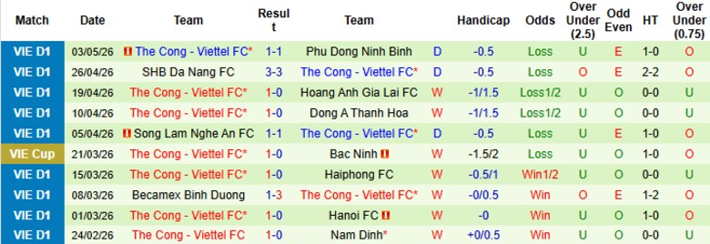 Nhận định, Soi kèo Hà Tĩnh vs Thể Công Viettel, 18h00 ngày 10/5: Hy vọng mong manh - Ảnh 4
