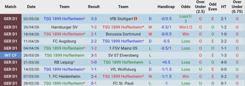 Nhận định, Soi kèo Hoffenheim vs Werder Bremen, 20h30 ngày 9/5: Không chút nương tay - Ảnh 3