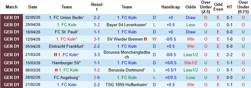 Nhận định, Soi kèo Koln vs Heidenheim 22h30 ngày 10/5: Cuộc chiến sinh tồn - Ảnh 3