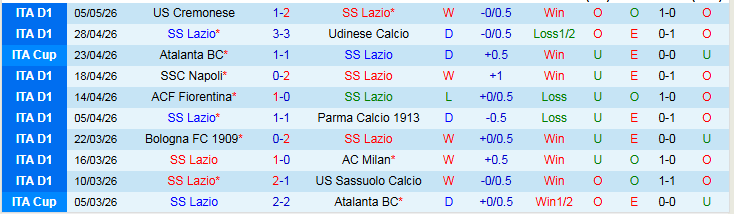 Nhận định, Soi kèo Lazio vs Inter Milan 23h00 ngày 9/5: Đôi công hấp dẫn - Ảnh 2