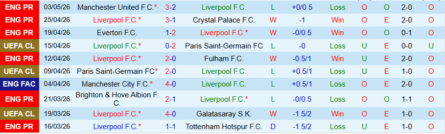 Nhận định, Soi kèo Liverpool vs Chelsea, 18h30 ngày 9/5: Chìm trong khủng hoảng - Ảnh 3