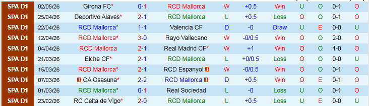 Nhận định, Soi kèo Mallorca vs Villarreal 19h00 ngày 10/5: Khó cản Tàu Ngầm Vàng - Ảnh 2