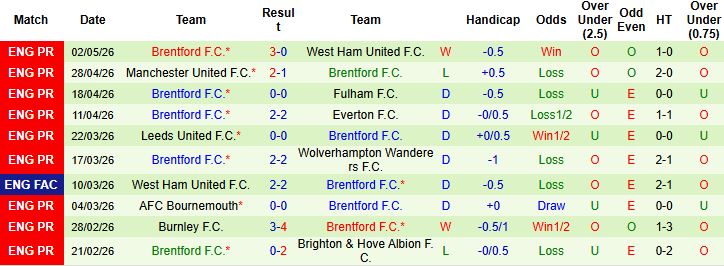 Nhận định, Soi kèo Man City vs Brentford 23h30 ngày 09/05: Tiếp tục bám đuổi - Ảnh 3