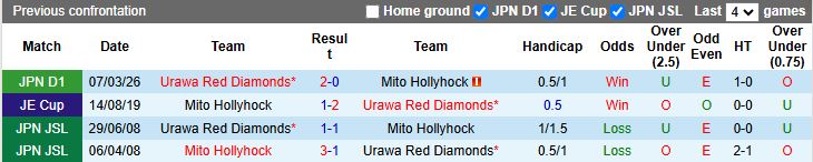Nhận định, Soi kèo Mito Hollyhock vs Urawa Red Diamonds 12h00 ngày 9/5: Thắng nhẹ nhàng - Ảnh 1