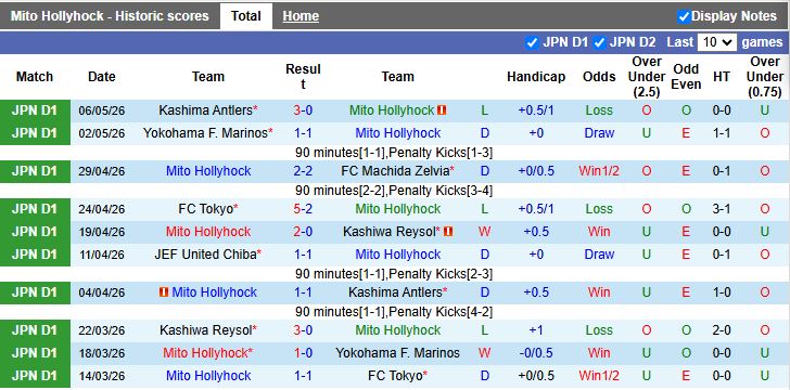 Nhận định, Soi kèo Mito Hollyhock vs Urawa Red Diamonds 12h00 ngày 9/5: Thắng nhẹ nhàng - Ảnh 2