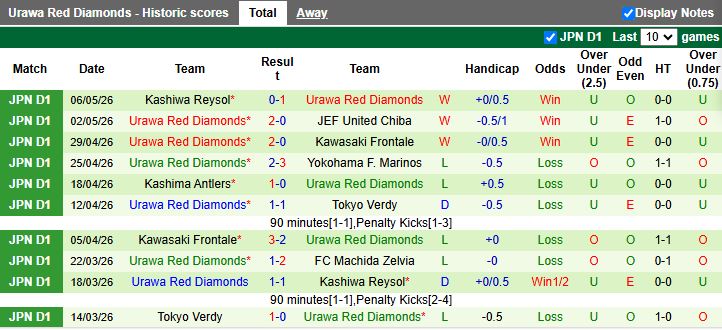 Nhận định, Soi kèo Mito Hollyhock vs Urawa Red Diamonds 12h00 ngày 9/5: Thắng nhẹ nhàng - Ảnh 3