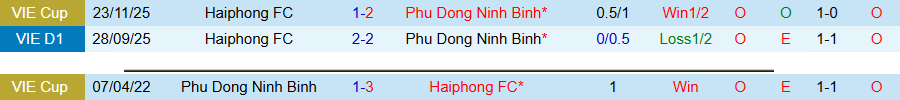 Nhận định, Soi kèo Ninh Bình vs Hải Phòng, 18h00 ngày 9/5: Kẻ yếu bóng vía - Ảnh 1