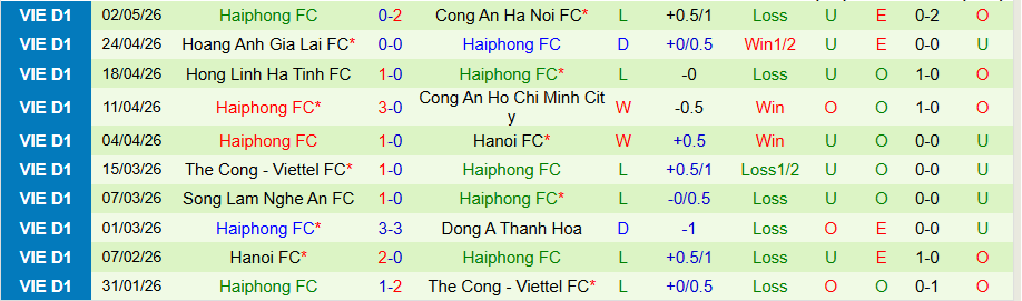 Nhận định, Soi kèo Ninh Bình vs Hải Phòng, 18h00 ngày 9/5: Kẻ yếu bóng vía - Ảnh 2
