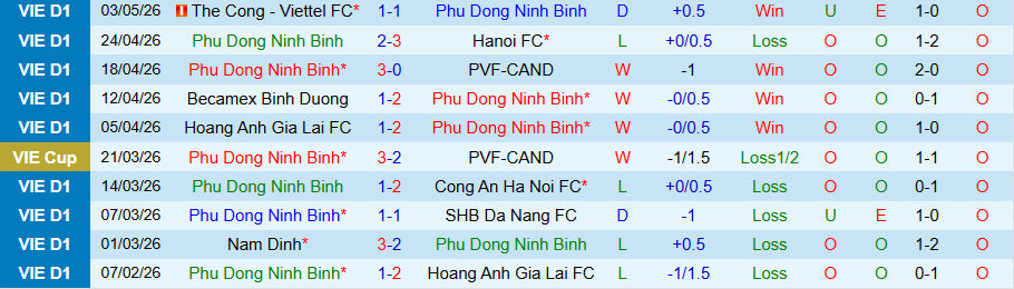 Nhận định, Soi kèo Ninh Bình vs Hải Phòng, 18h00 ngày 9/5: Kẻ yếu bóng vía - Ảnh 3